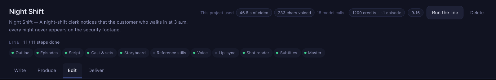 The top bar always carries this project's usage — seconds of footage, characters of voice, model calls, and the quota left — with the eleven stages' live status underneath.